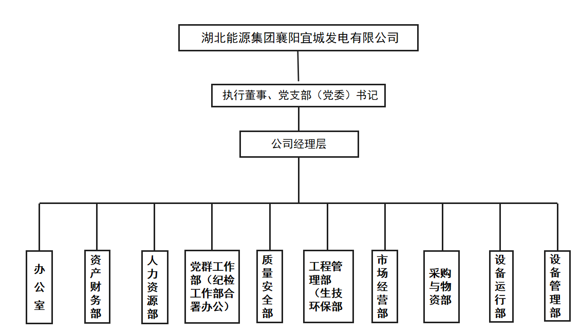 組織機(jī)構(gòu)